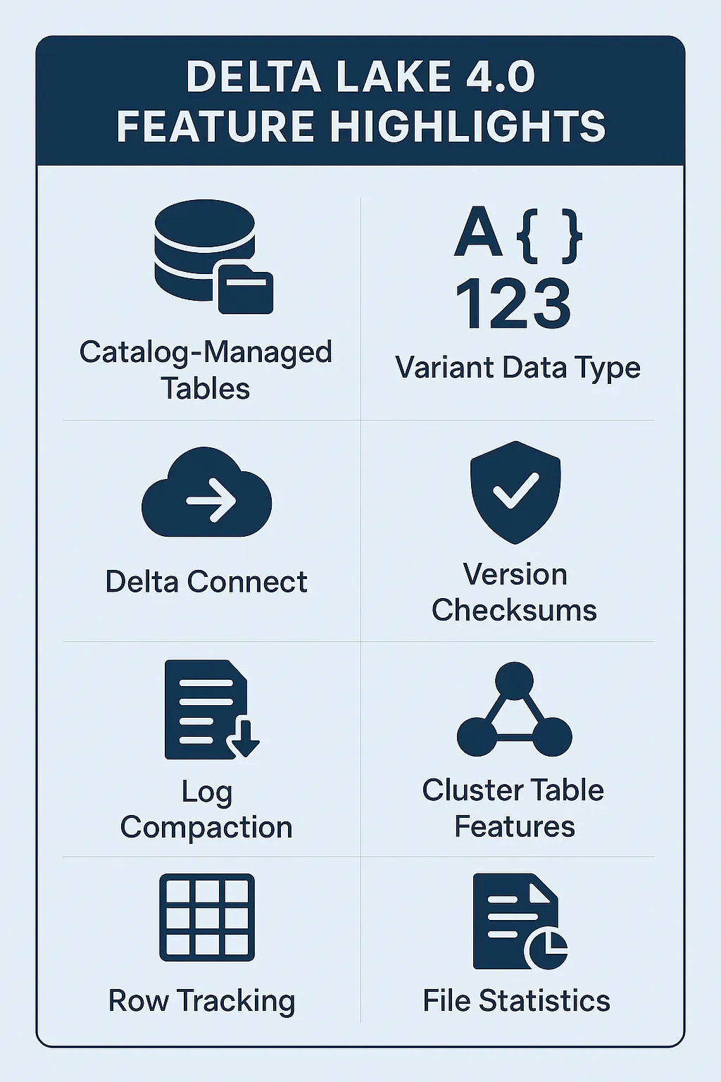 Delta Lake 4.0 Features
