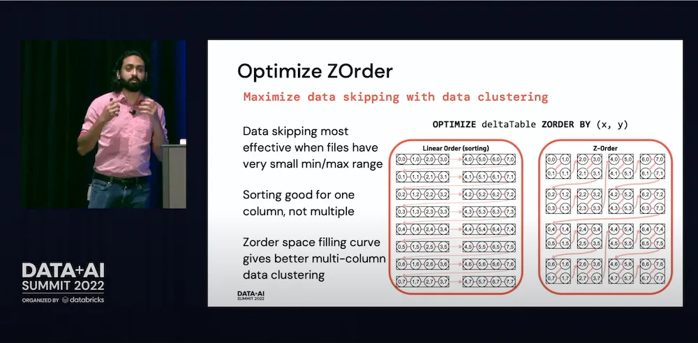 Deep Dive into Delta Lake 2-0