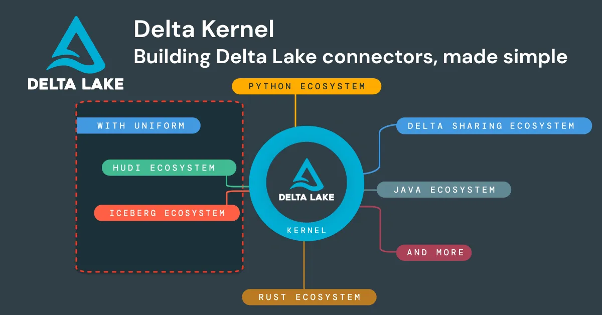 Thumbnail for Delta Kernel - Building Delta Lake connectors, made simple